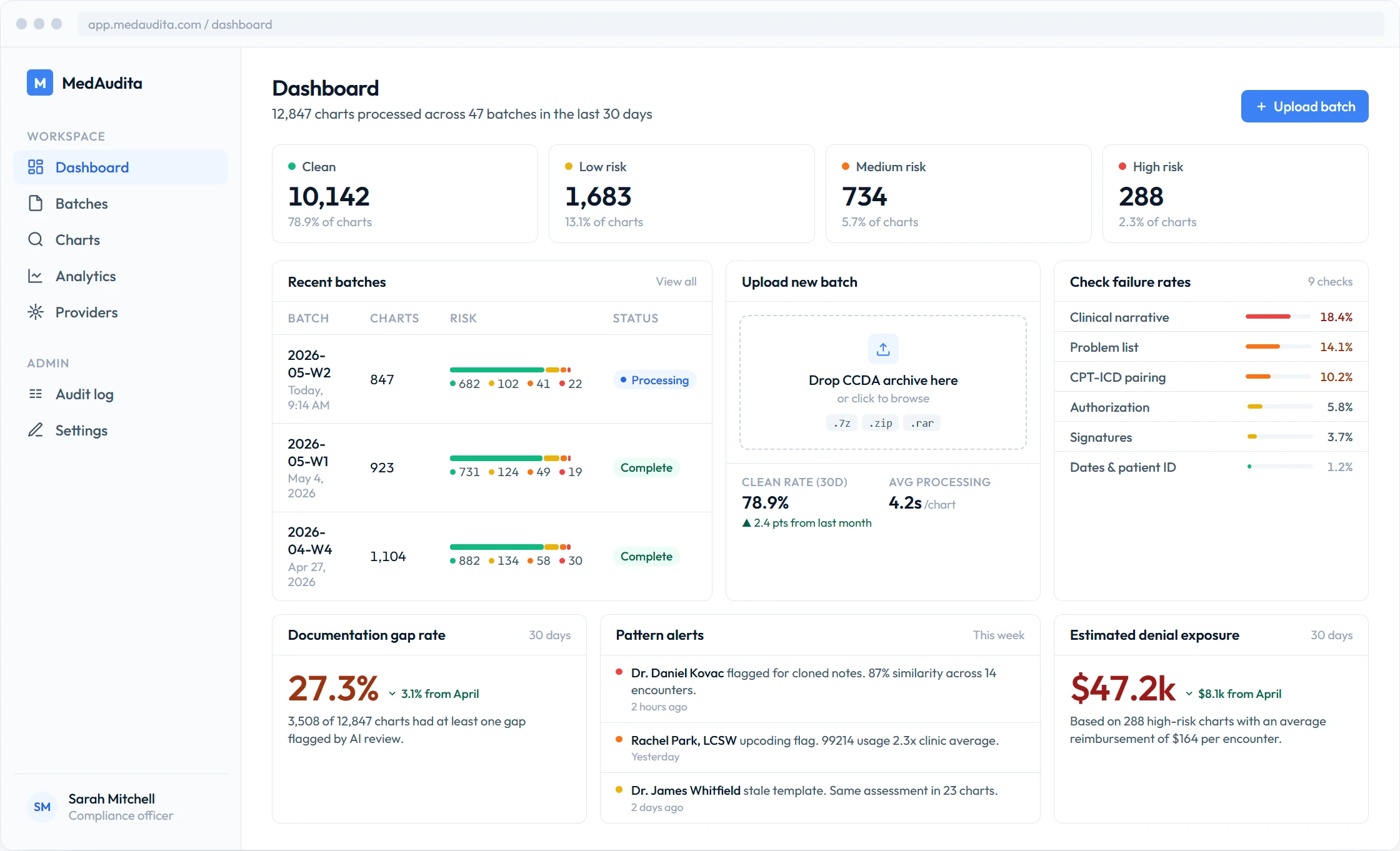 MedAudita dashboard showing risk distribution, recent batches, compliance check failure rates, and pattern alerts