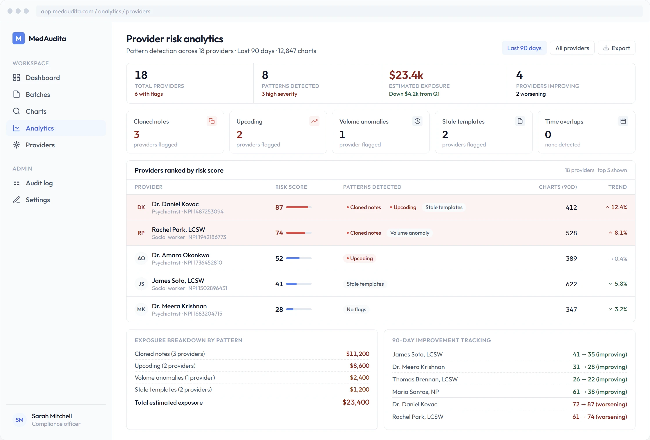 MedAudita provider risk analytics showing pattern detection across providers with risk scores and trend data